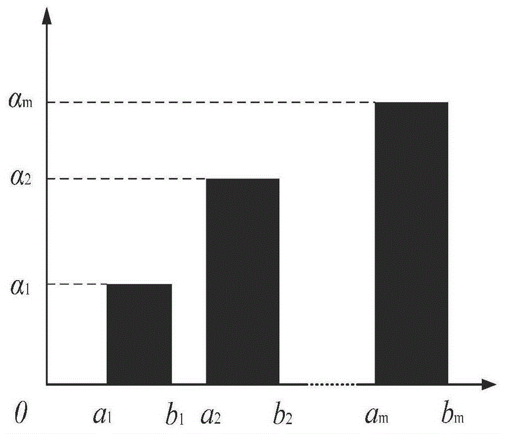 基于盲数理论的规划目标年电力盈亏评估方法