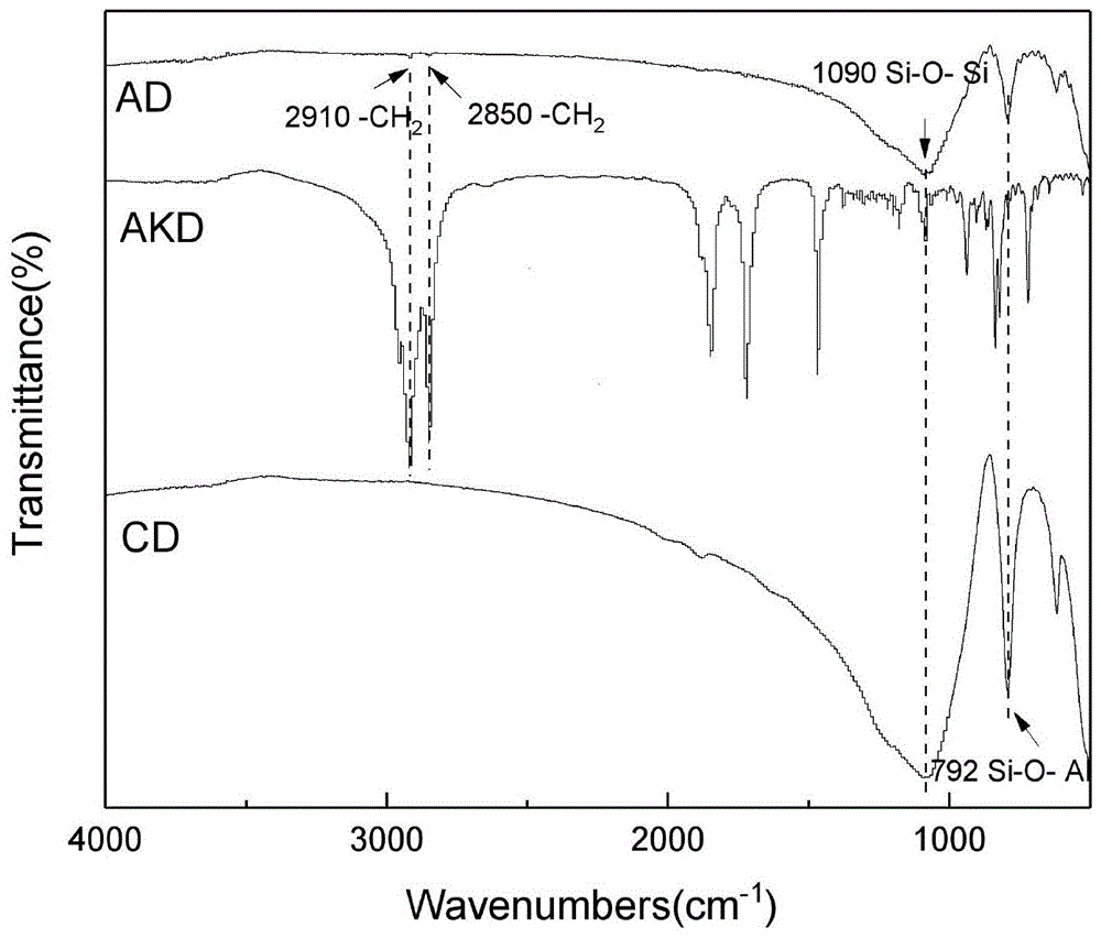 一种基于硅藻土的疏水壁纸原纸的制备方法