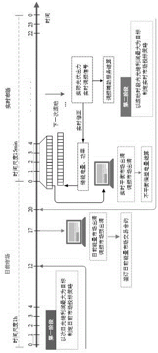 基于AGC调频分区控制光储联合系统参与市场投标方法