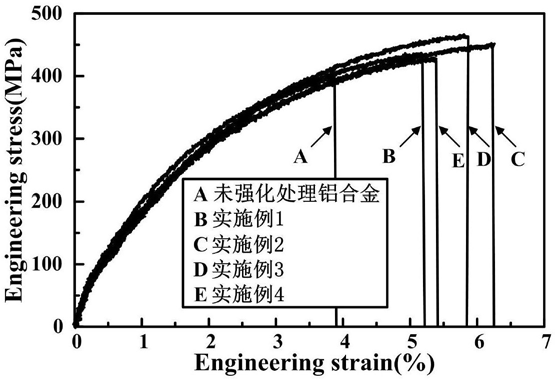 一种快速高效强化铝合金拉伸性能的方法