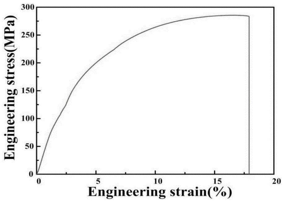 一种基于多相混杂尺度陶瓷颗粒强化剂强化铝硅合金的方法
