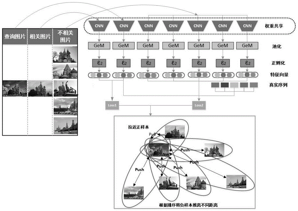 一种基于排序学习和多元损失的图像检索方法
