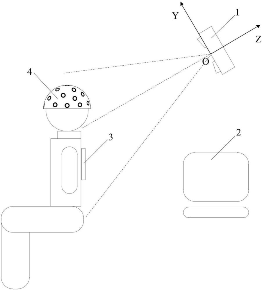 一种脊柱活动度测量系统及方法