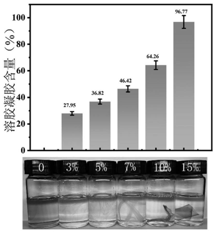 一种溴乙氧基柱[5]芳烃/氨基磺化聚芳醚酮砜交联膜的制备方法