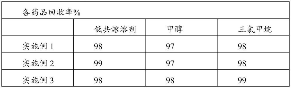 一种从动物废弃骨骼中提取羟基磷灰石的方法