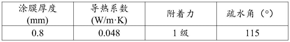 一种疏水改性气凝胶复合环氧树脂隔热水性涂料及其制备方法