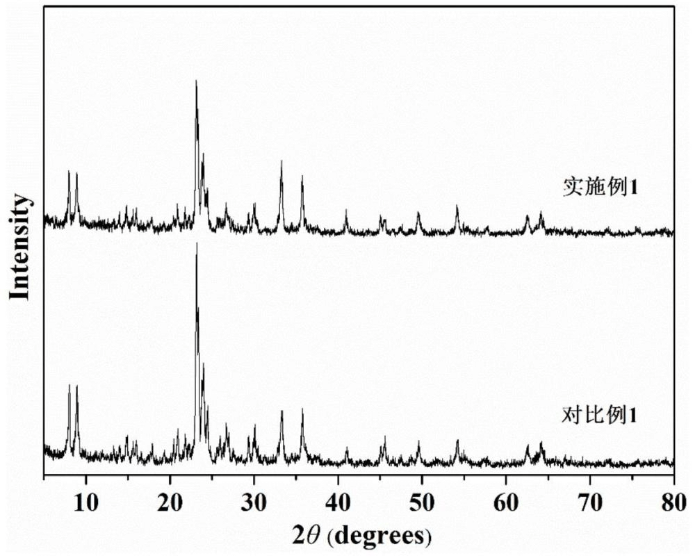 一种喷雾焙烧快速制备金属基催化剂的方法