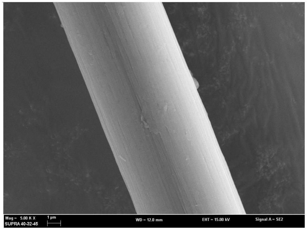 一种阳离子-π型涂层改性碳纤维及碳纤维复合材料的制备方法