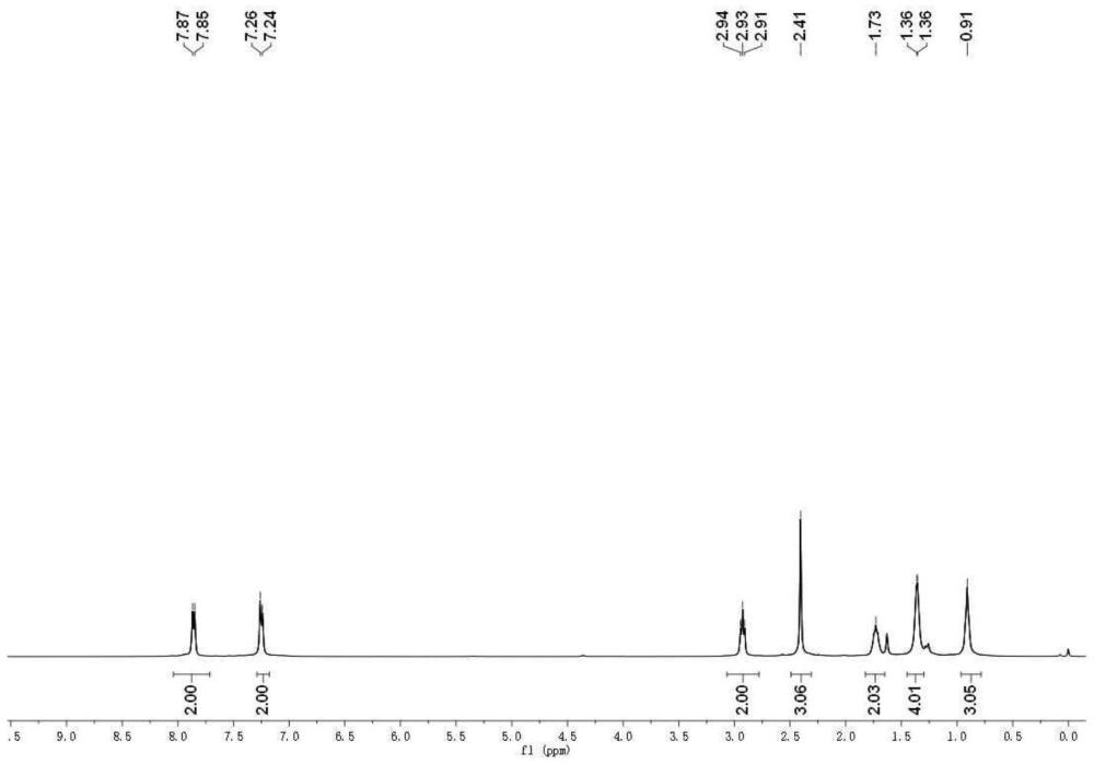 一种芳基酮类化合物的制备方法