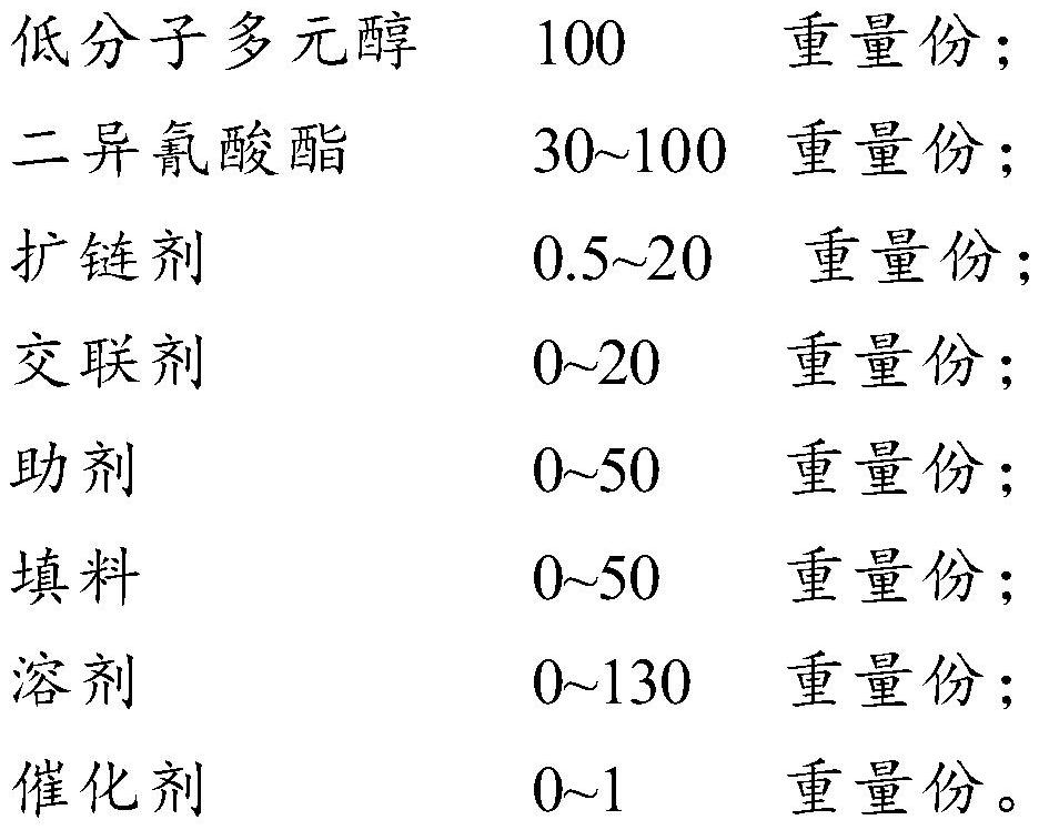 一种高强度聚氨酯制品的制备方法