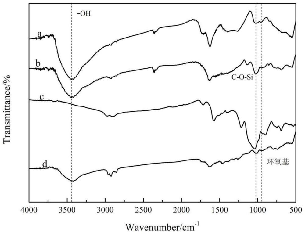 一种改性氧化石墨烯的制备方法及应用其制备环氧树脂复合材料的方法