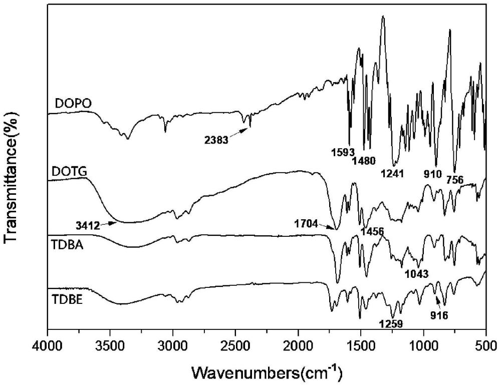 一种基于双酚酸的多官能度阻燃环氧树脂及其制备方法