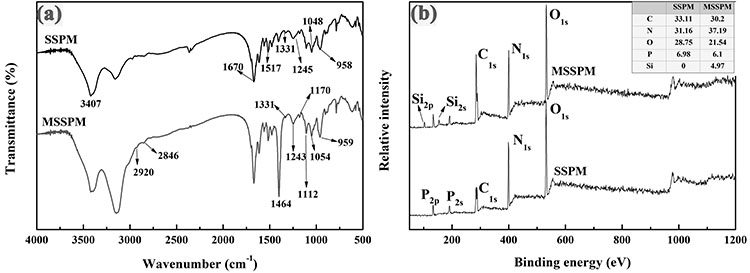 一种绿色可持续型化学-物理协同膨胀阻燃体系的制备方法