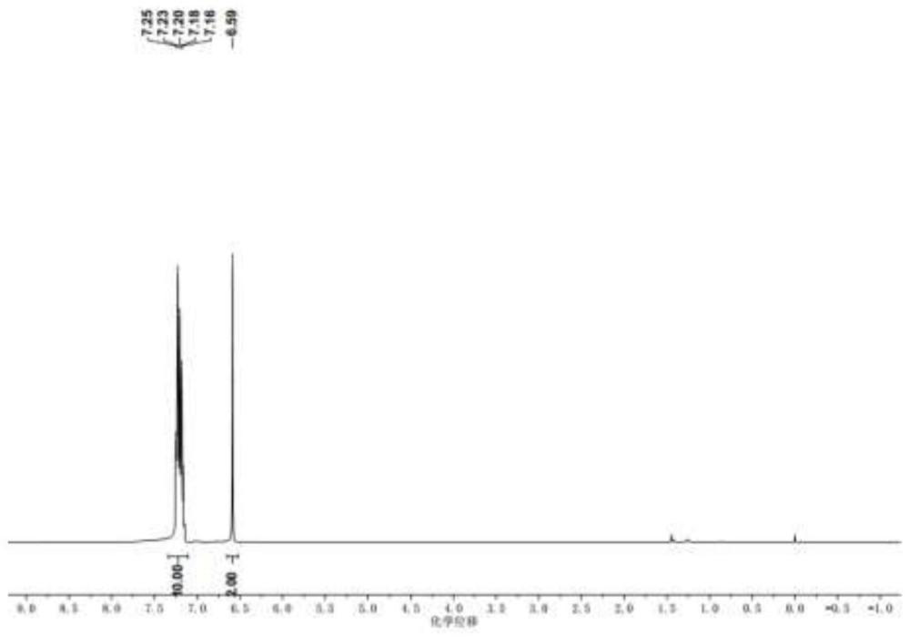 一种镍催化水为氢源还原炔烃为烯烃的方法