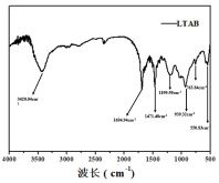 一种木质素基含氮磷元素阻燃剂及制备方法和应用
