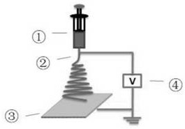 一种高性能夹层玻璃中间聚合物膜材料及其制备方法
