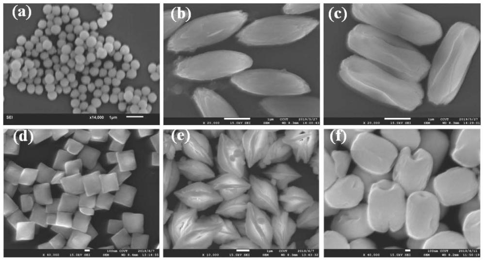 高度均一磷酸钆微纳米发光材料的绿色简易调控合成方法