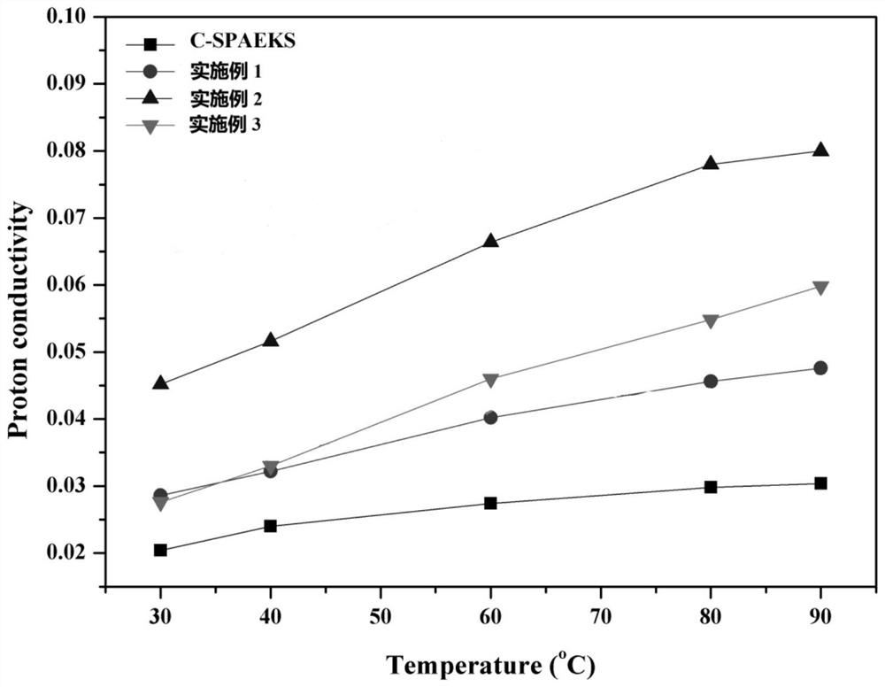 一种含羧基磺化聚芳醚酮砜/氨基修饰金属有机框架的共价交联型质子交换膜及其制备方法