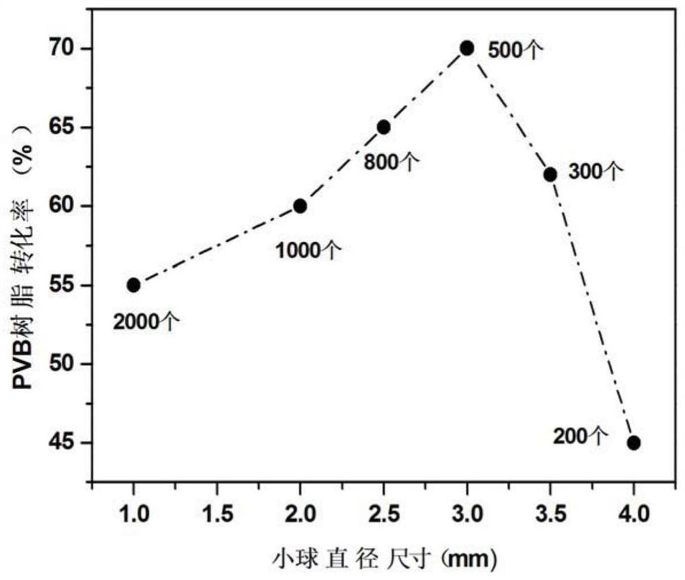 一种高分子树脂的无皂乳液聚合方法