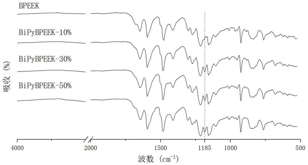燃料电池用吡啶化交联型阴离子交换膜及其制备方法