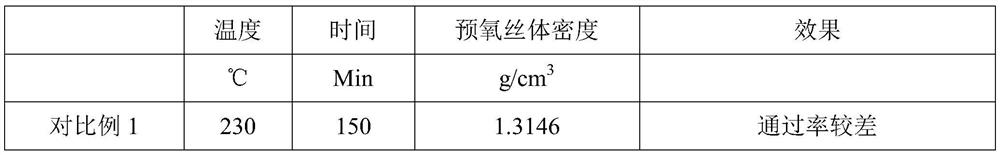 一种在线接大丝束原丝的预氧丝的制备方法