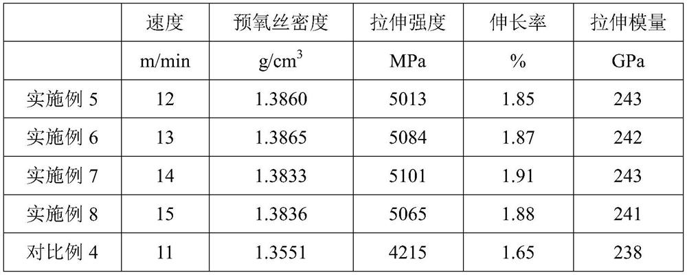 一种用于生产大丝束碳纤维的高速制备方法
