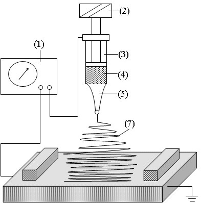 一种基于聚合物载体的有机纳米纤维气敏膜NO2气体传感器制备方法