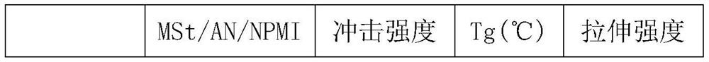 一种三元共聚物及其制备方法和应用