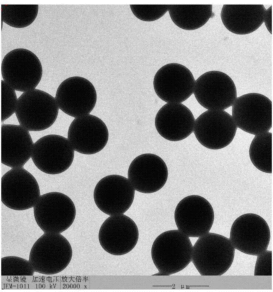 一种微米级单分散有机/无机杂化高分子微球的制备方法