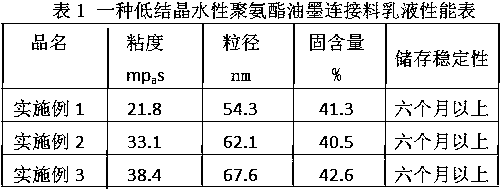 一种低结晶水性聚氨酯油墨连接料的制备方法