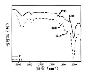 一种天然纤维复合材料及其制备方法