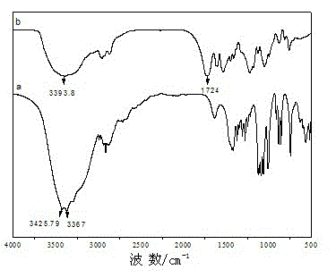 一种木糖醇芳香型聚氨酯的制备方法