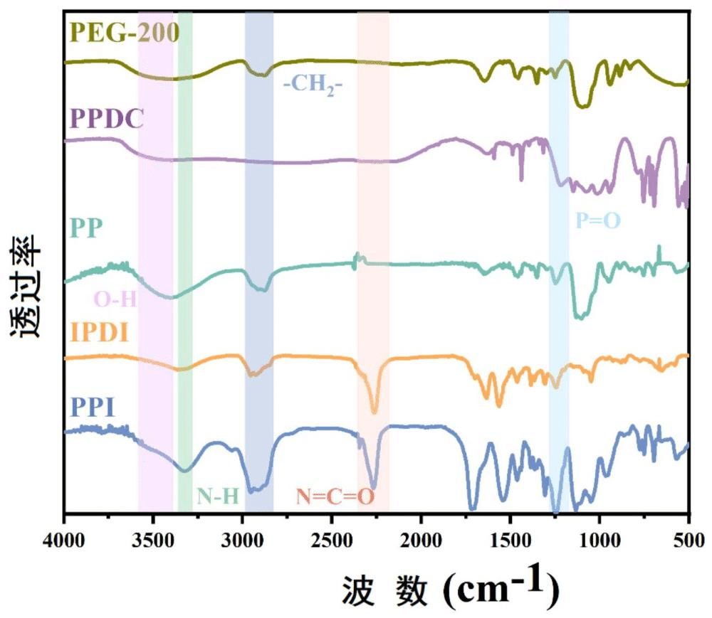 一种阻燃型增韧剂、环氧树脂复合材料及其制备方法