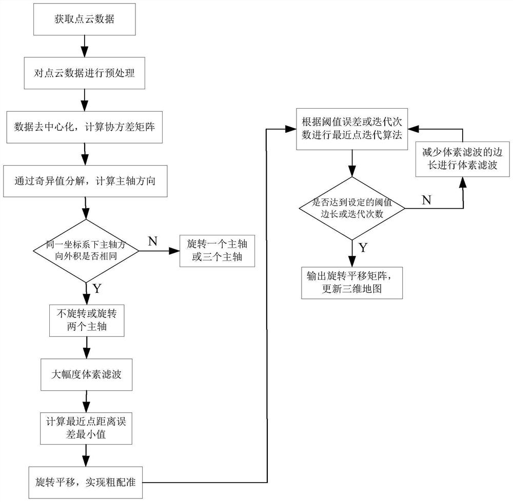 基于改进最近点配准的斗轮机无人化作业定位建图方法