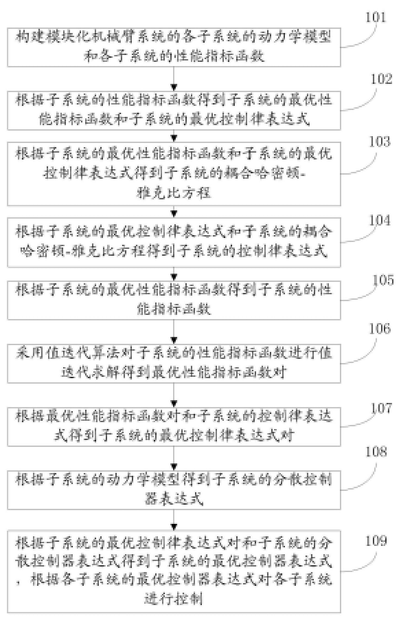 一种模块化机械臂协调操作最优控制方法及系统