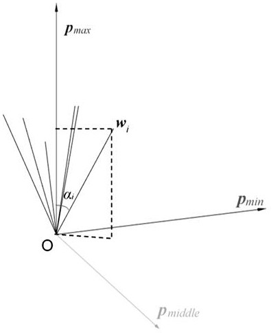 基于奇异值分解的星敏感器在轨标定方法