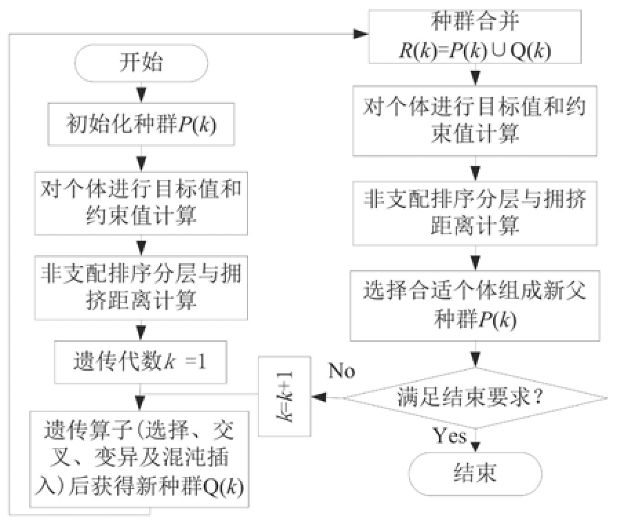 基于参数优化可重构模块化柔性机械臂轨迹跟踪控制方法