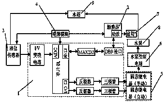 一种水箱自动上水触摸屏控制器