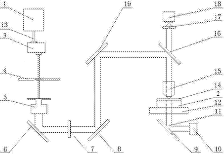运动工件飞秒激光加工中椭圆运动曝光方法及系统