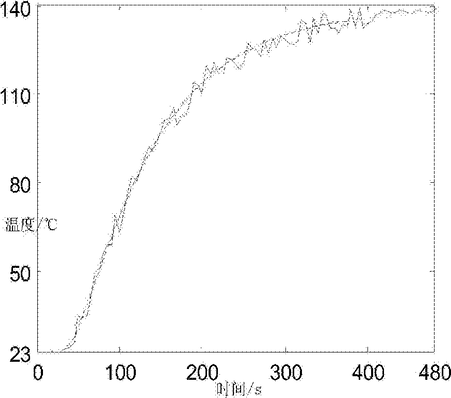分子蒸馏过程的多变量系统辨识方法