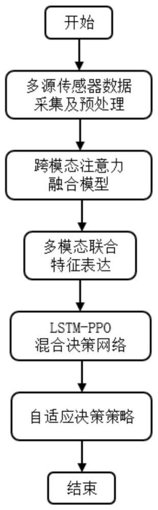 一种基于深度学习的大型散料装备运动控制优化方法