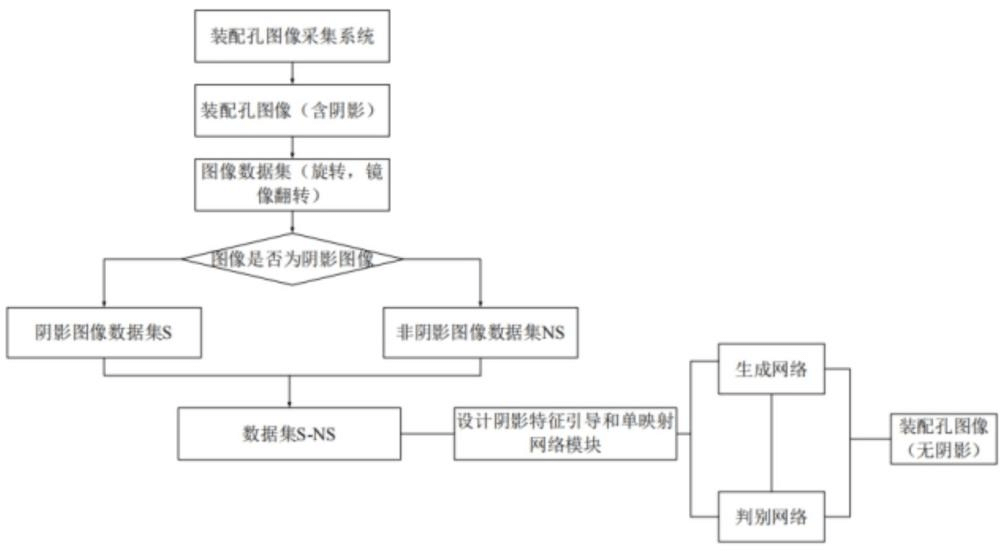 卡车纵梁装配孔图像阴影去除方法