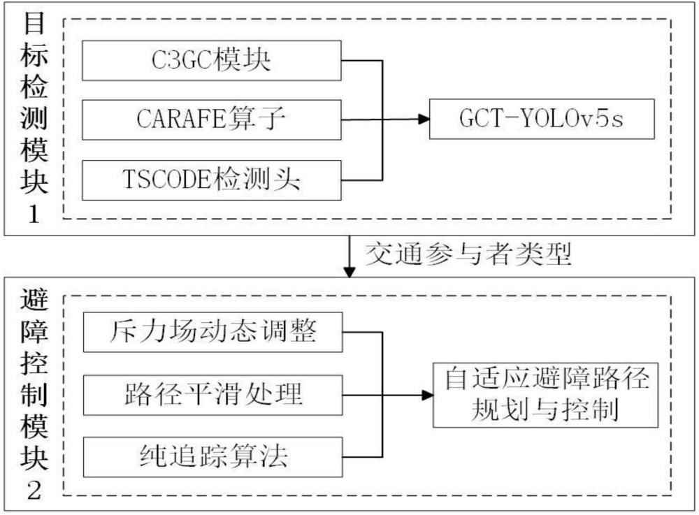 智能视觉引导的汽车避障控制优化方法