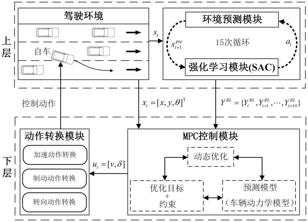 一种融合全局寻优与安全防护的智能驾驶优化控制方法