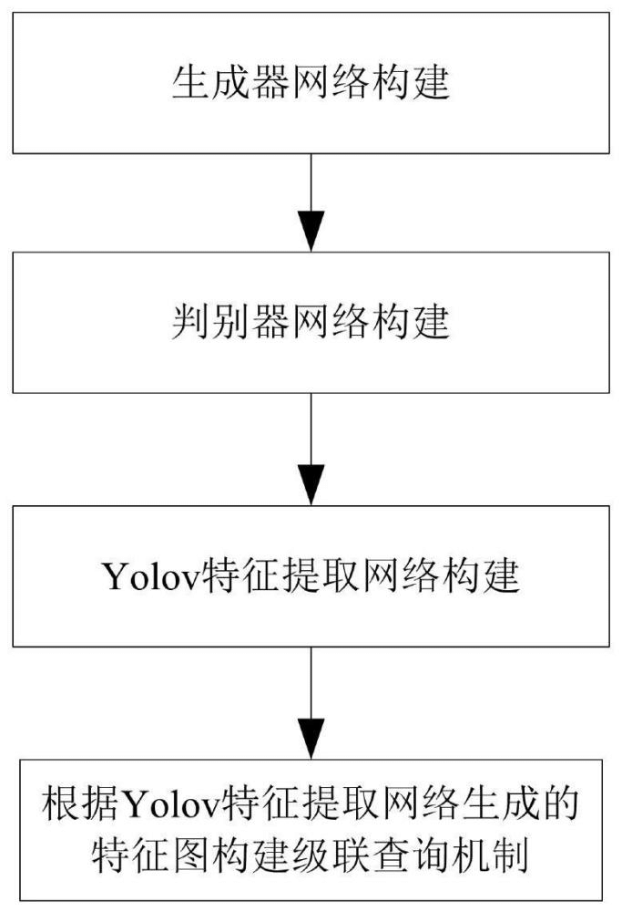 一种带有模糊残影的小目标检测方法