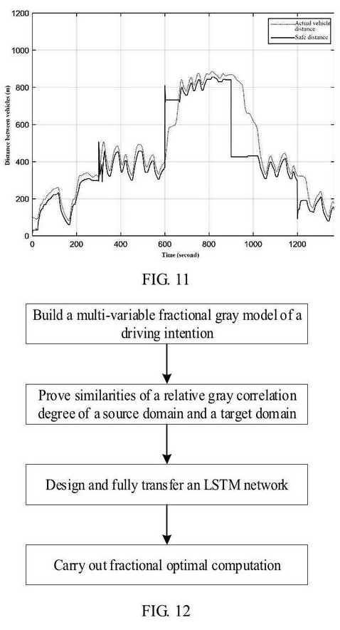 Driving intention inferring method optimized by full transfer learning based long short-term memory 