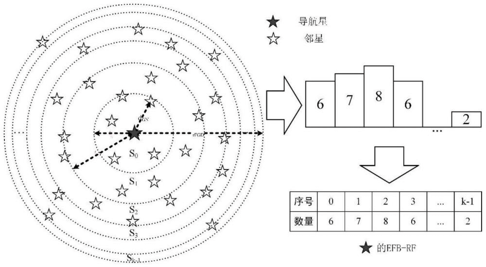 基于轻量神经网络的新型星图识别方法