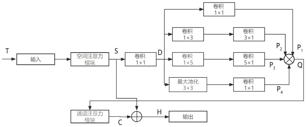 轻量级多尺度注意力机制的小物体目标检测方法及系统