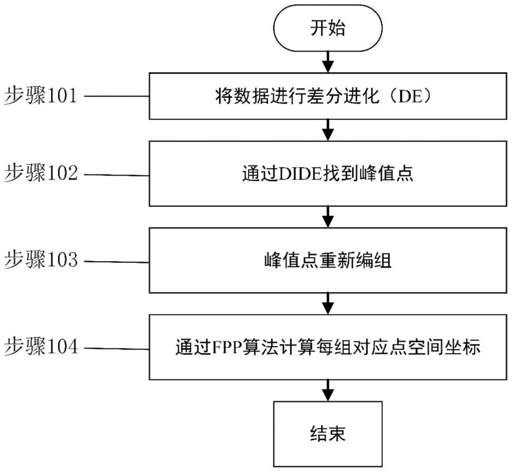 一种用于光纤光栅传感网络的复合空间定位方法
