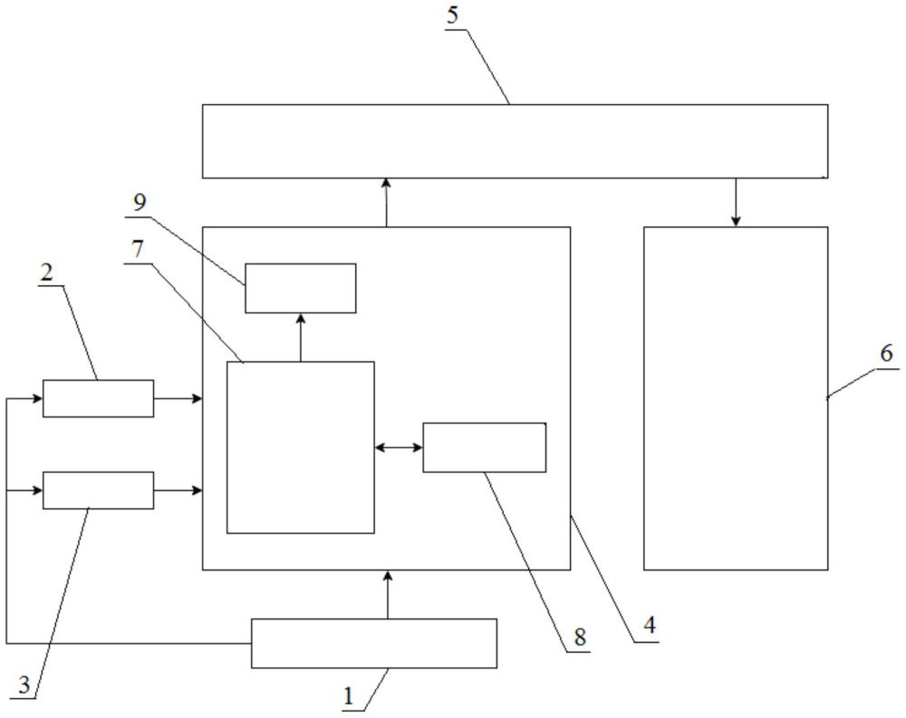 一种基于大数据的输电线路铁塔姿态在线监测系统及方法